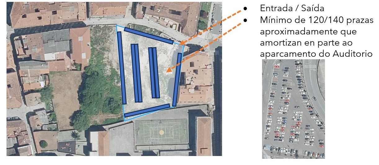 Zona aparcamento